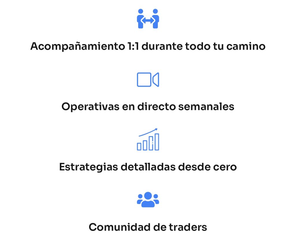 Soporte la Elite del Trading